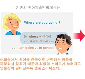 通常の英語学習法では